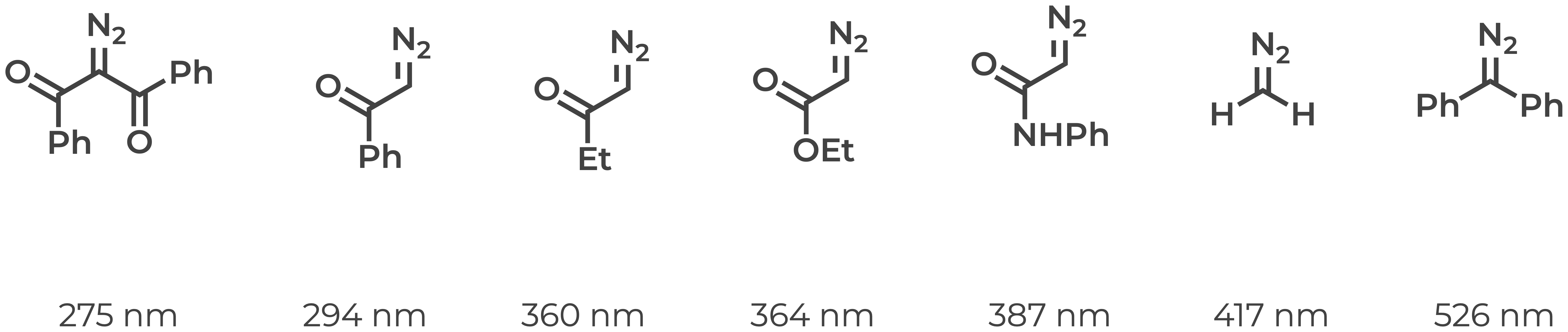 substituted diazos and their lowest energy absorptions